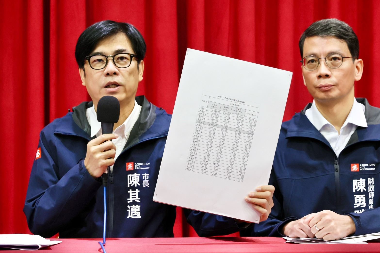 市長陳其邁表示,本次財劃法通過版本,對幅員遼闊、人口結構老化,努力招商拚經濟的高雄非常不公平,整體統籌分配款呈現逆分配現象,將擴大南北差距、惡化城鄉間所得分配。 (2).jpg