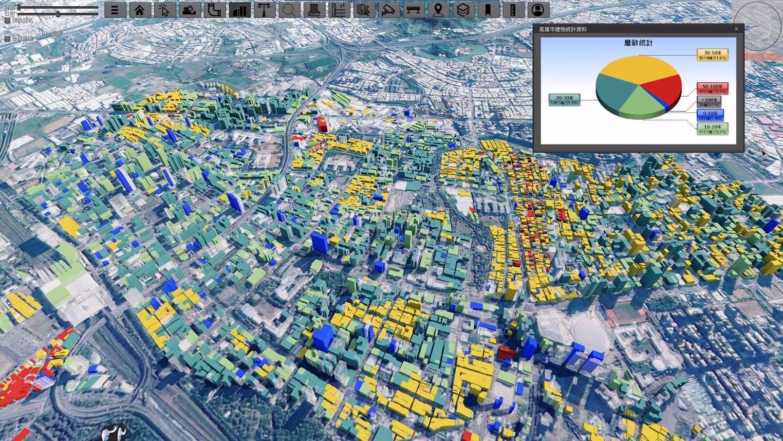 5D孿生科技引領城市治理  高雄摘下IDC台灣區最佳連結城市大獎