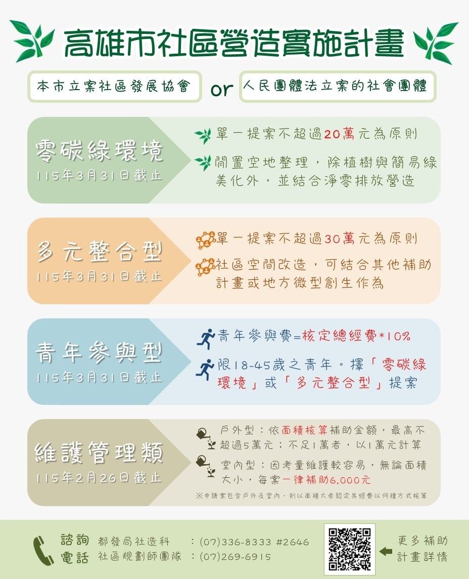 年輕世代動起來！高雄社區營造計畫邀青年共創多元永續城市