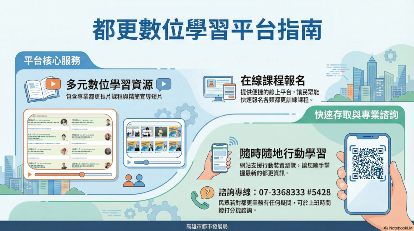 高雄都更推廣全面升級！「數位＋實體」雙軌並進  再設第六處工作站，3月啟動夜間服....