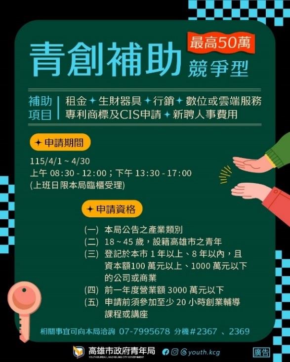 強化營運規模、加速品牌擴張  高雄「競爭型」青創補助4/1開跑！