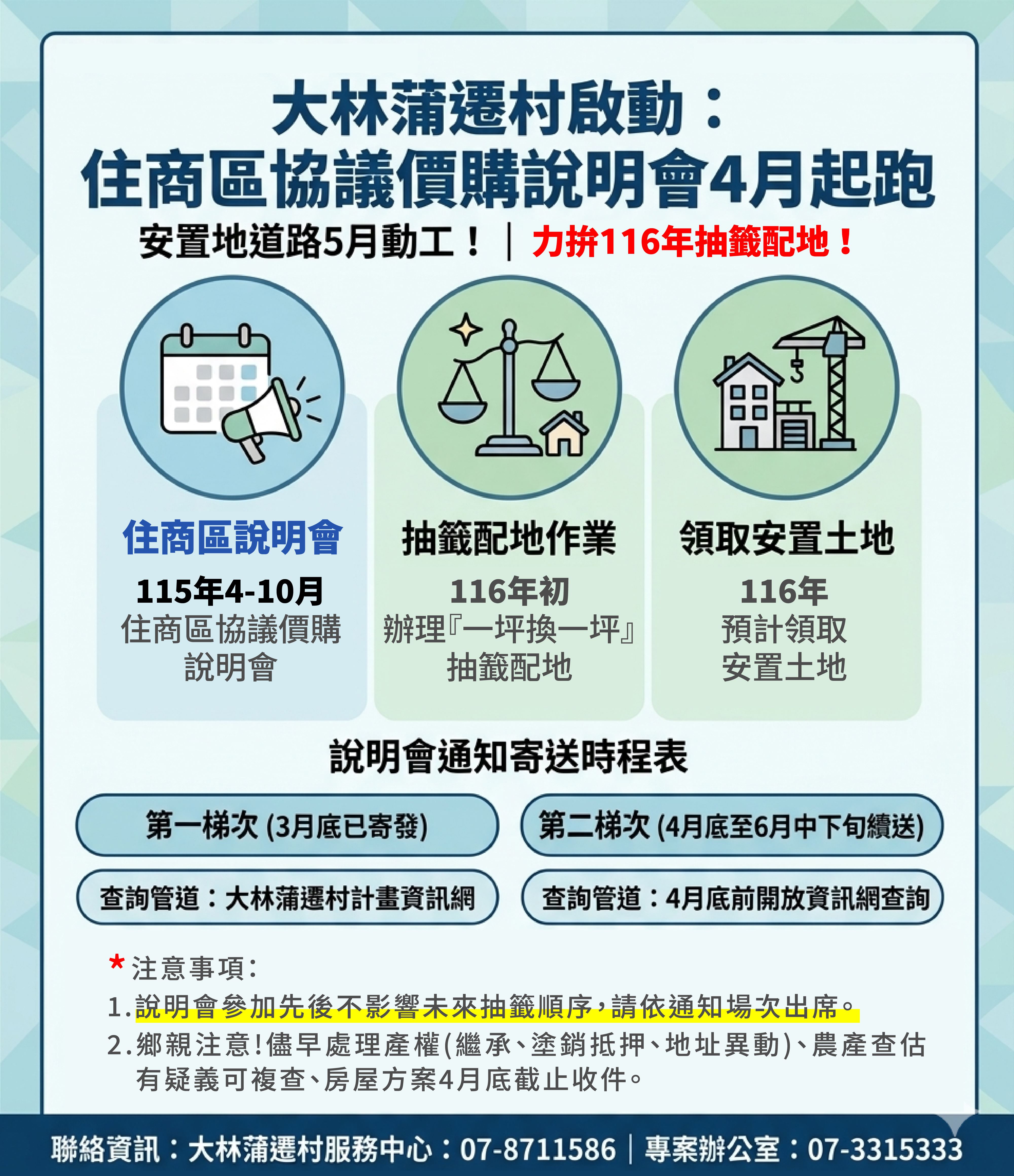 大林蒲遷村持續推進 住商區協議價購說明會與安置地道路陸續啟動