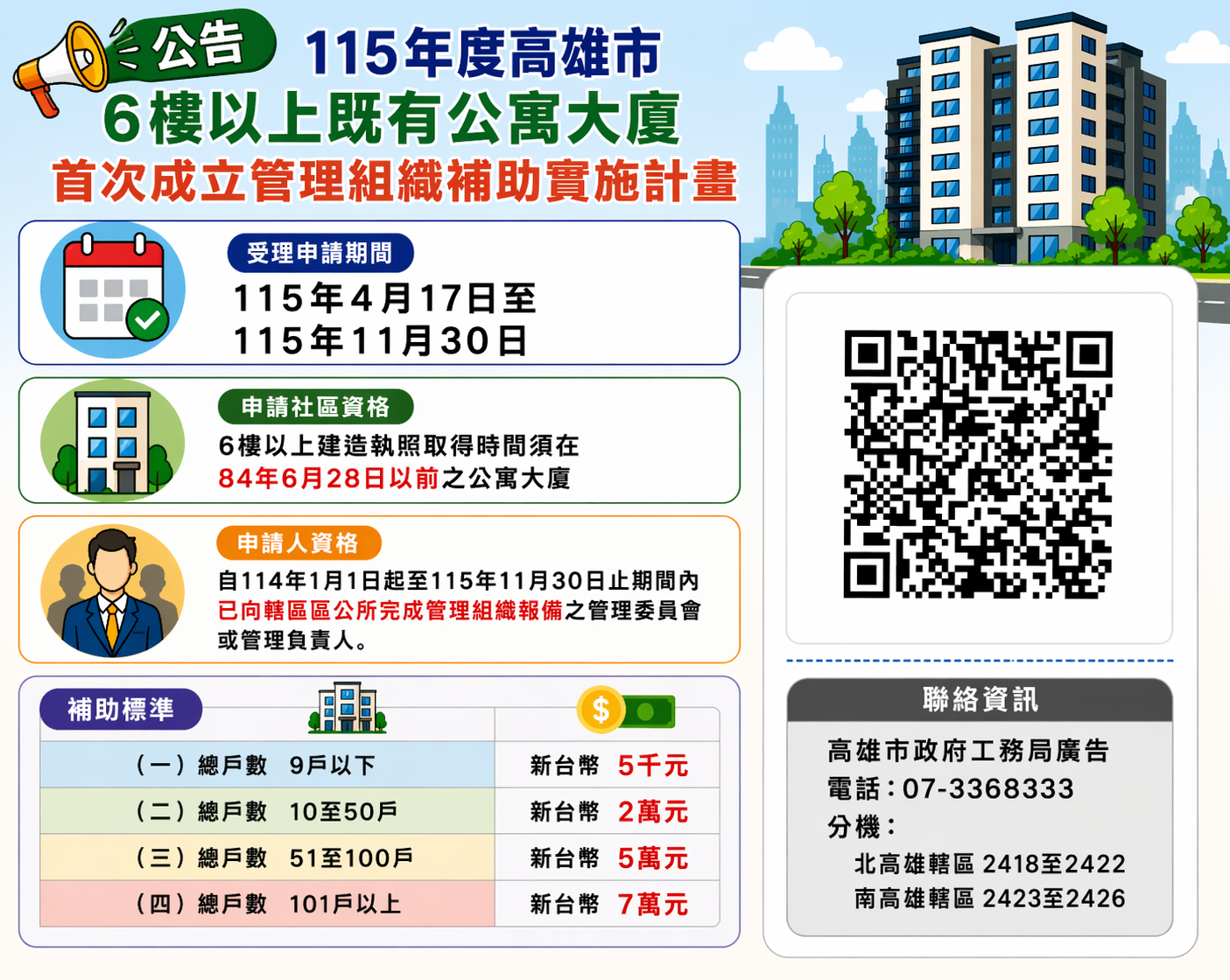 6樓以上大樓成立管委會  最高補助7萬元