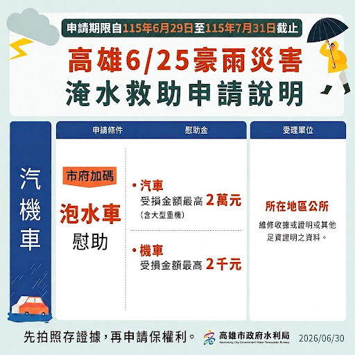 高市府全力協助0625豪雨災後復原 補助自7月1日起開始申請