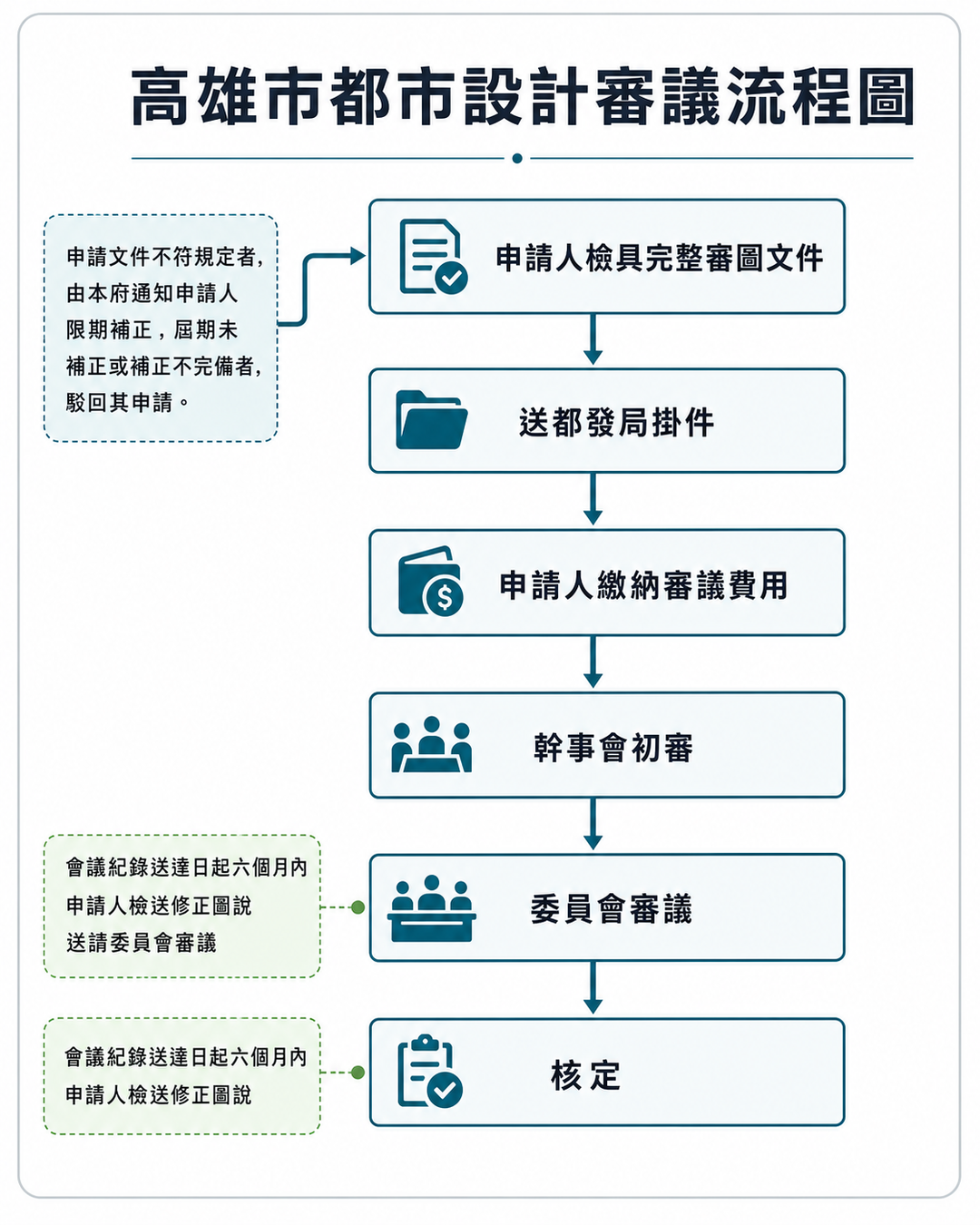 【都設小學堂系列】看懂都審流程免燒腦！都發局「都設小學堂」帶你3分鐘上手