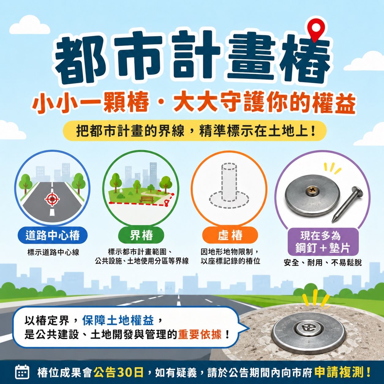頂烈日、穿車流！ 高雄都發局年測900支「都市計畫樁」 默默守護市民財產權