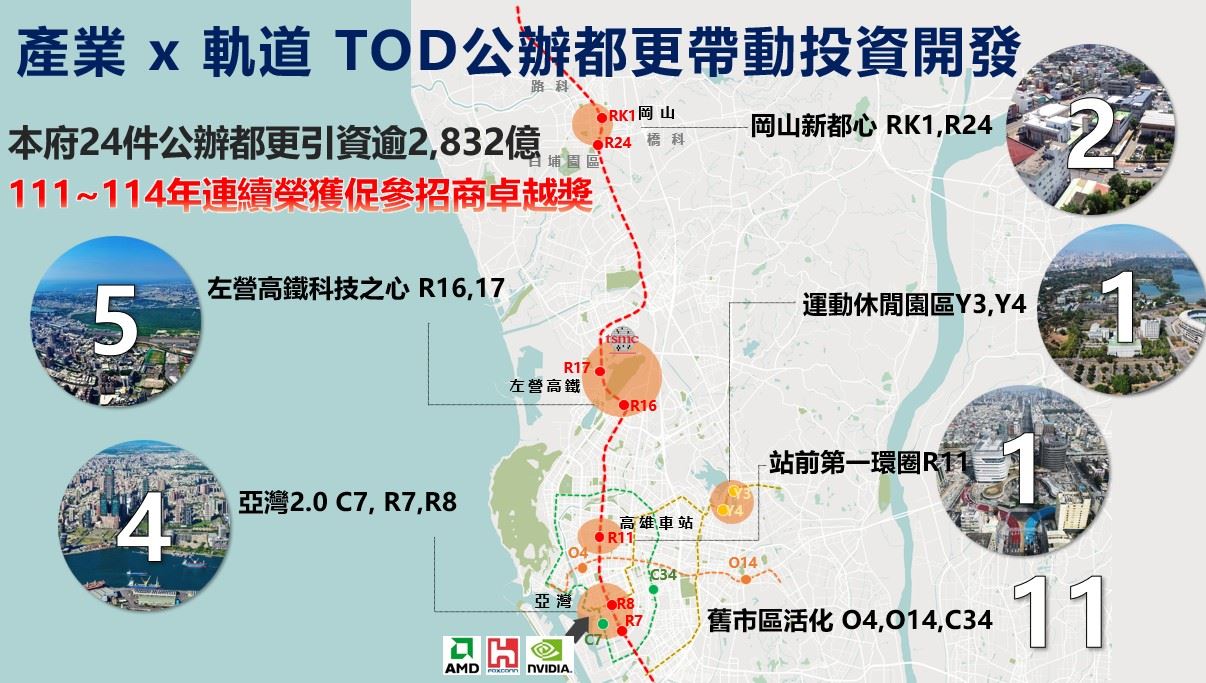【代發都發局新聞稿】都發局新聞稿南北城市條件大不同！高雄力推「以公帶私」籲台北市....