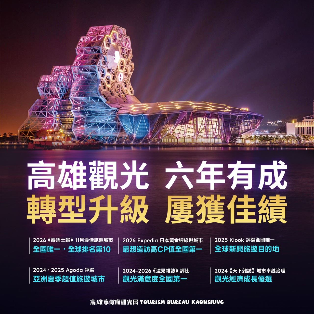 【代發高雄市政府觀光局新聞稿】高雄觀光升級六年有成　4大關鍵指標稱冠六都 演唱會....