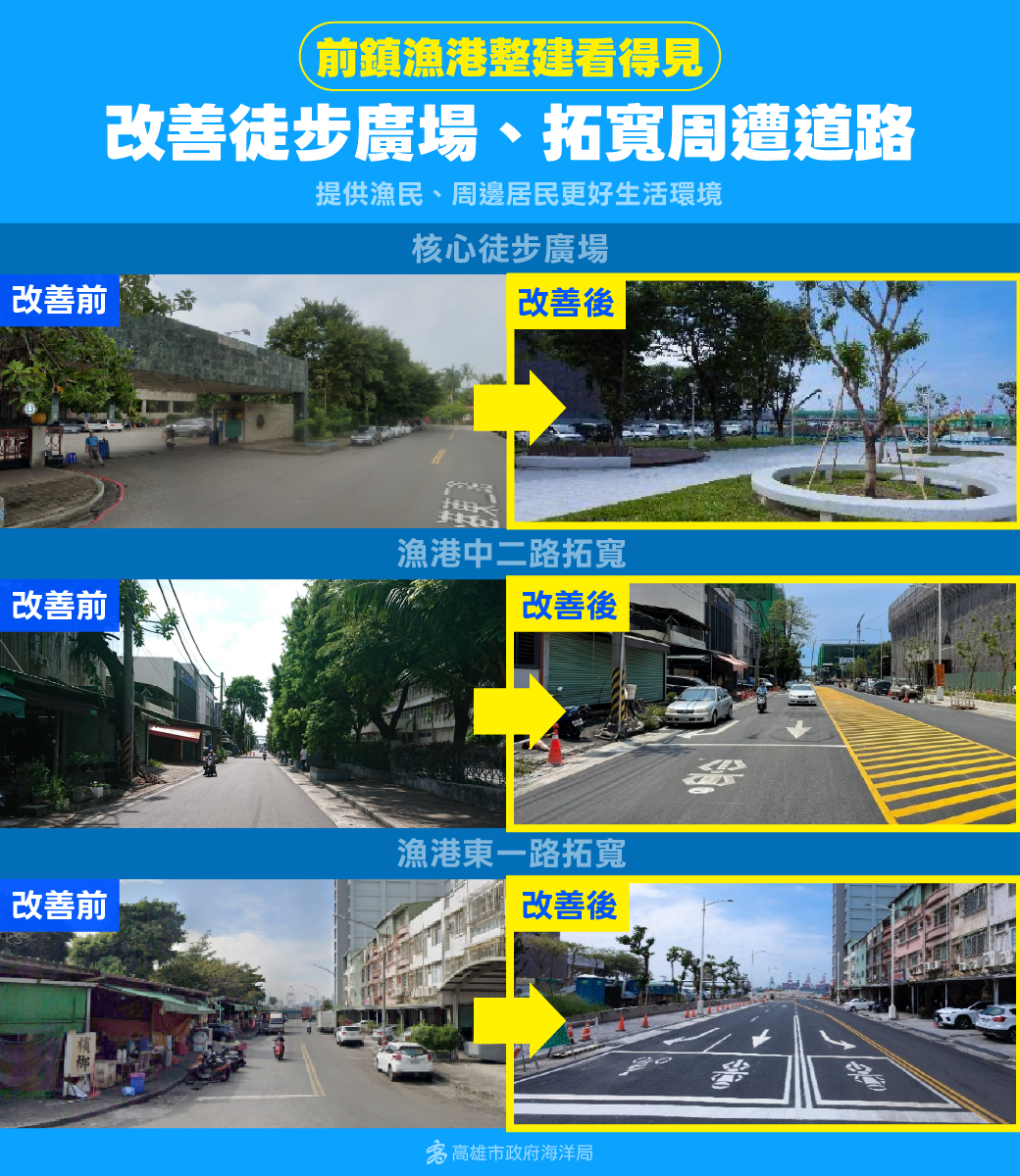 【代發海洋局新聞稿】中央地方攜手改建前鎮漁港 市府負責範圍全數完工 提升住宿及周....
