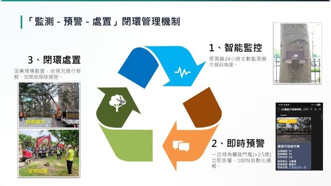 高雄智慧樹木監測再傳捷報  獲2026首爾智慧城市獎特殊貢獻獎
